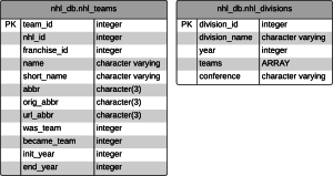 nhl_teams_nhl_divisions_update